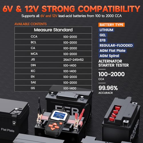 ANCEL BA301 6V 12V Batterieladefunktionstester Auto-Lichtmaschinen-Analysator Testwerkzeug für defekte Ladesysteme für Motorrad, Auto, Boots, kleine LKW und mehr - 5